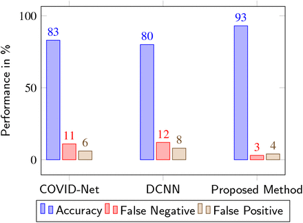 Fig. 8: