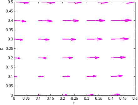 Figure 10: