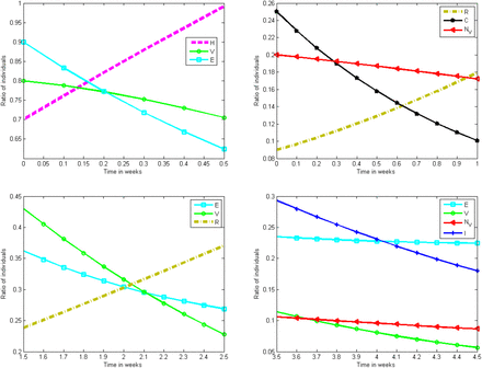 Figure 5: