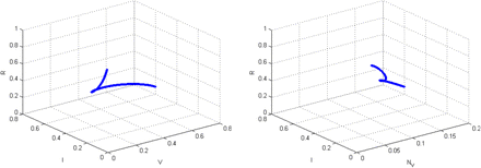 Figure 6: