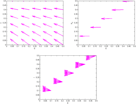 Figure 7: