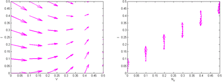 Figure 8: