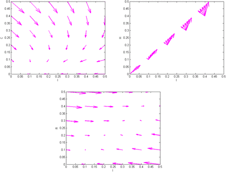 Figure 9: