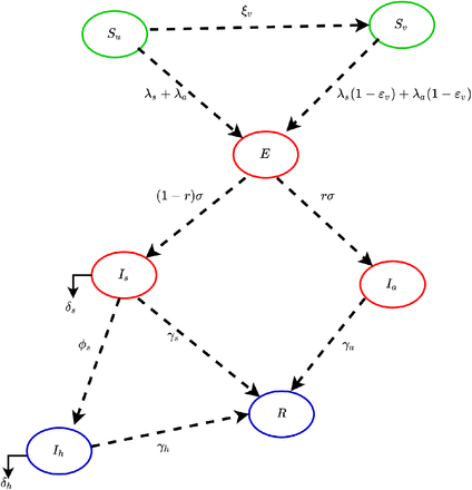 Figure 1: