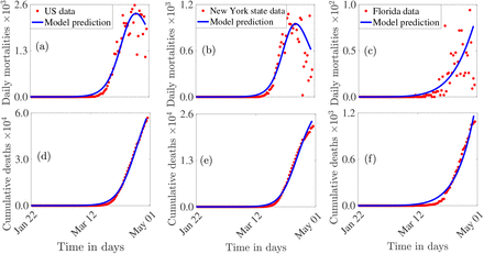 Figure 2: