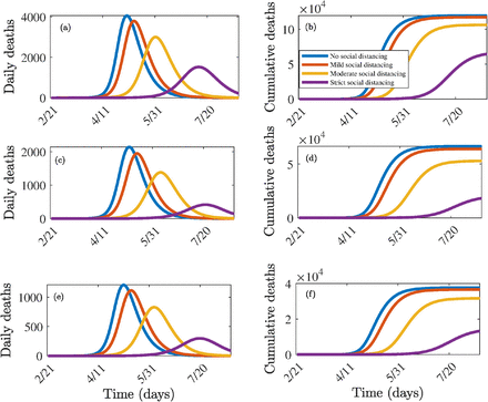 Figure 3: