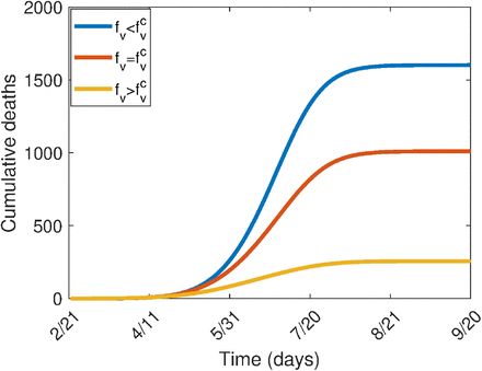 Figure 4: