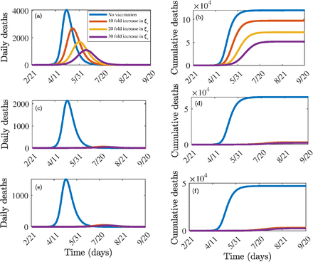 Figure 5: