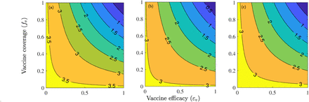 Figure 6: