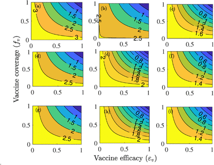 Figure 7: