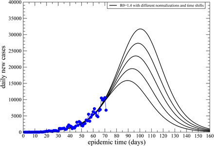 Figure 2: