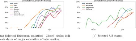 Figure 5: