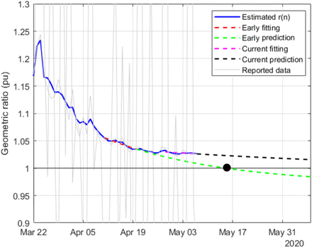 Fig. 16.