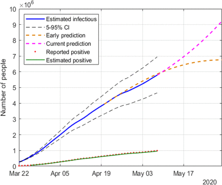 Fig. 18.