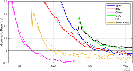 Fig 20.