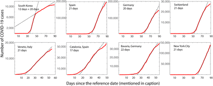 Supplementary Fig. S1.