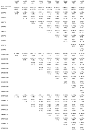 Table S6: