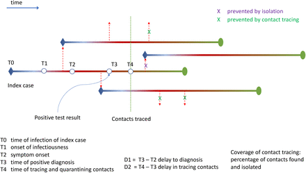 Figure 1: