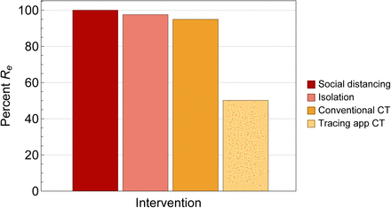 Figure 4: