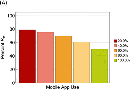 Figure 5: