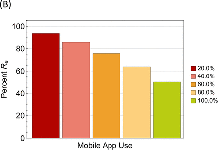 Figure 5: