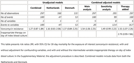 Table 2.