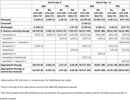 Table 4.