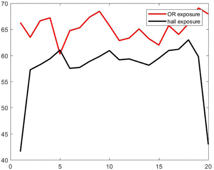 Figure 10.