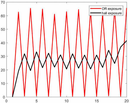 Figure 11.