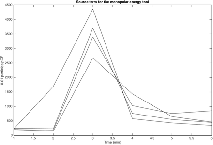 Figure 12.