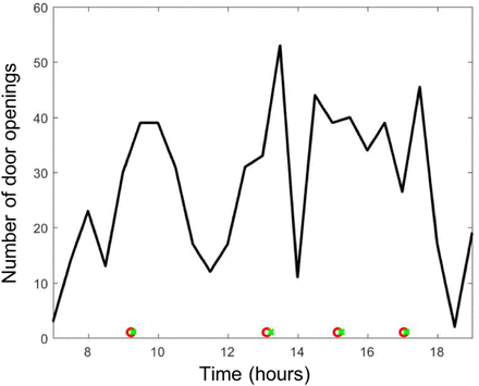 Figure 14.