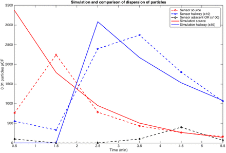 Figure 6.