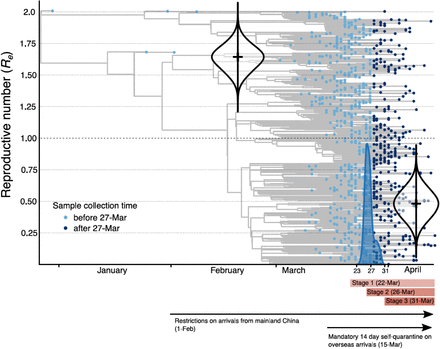 Figure 4: