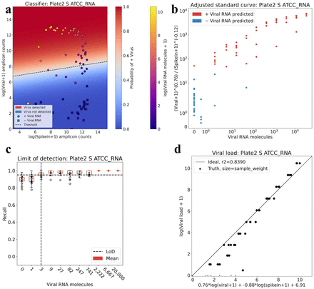 Figure 2: