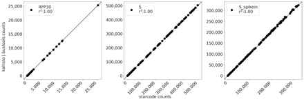 Figure 3: