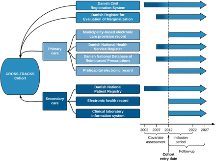 Figure 2.