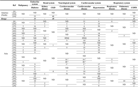 Table 5.