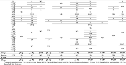 Table 5.