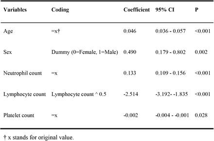 Table 2.