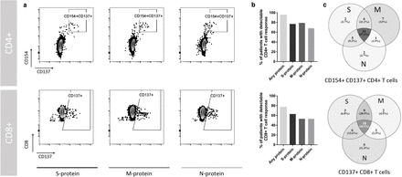 Fig 1: