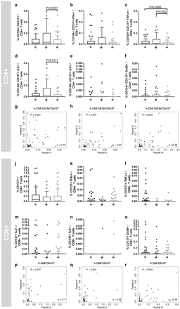 Fig 2: