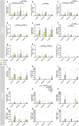 Fig 3: