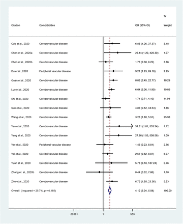 Supplementary Figure 5: