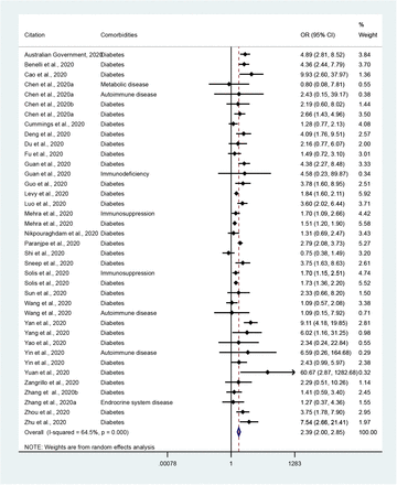 Supplementary Figure 2: