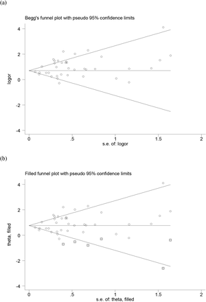 Supplementary Figure 2a: