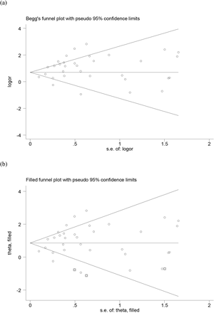 Supplementary Figure 3a: