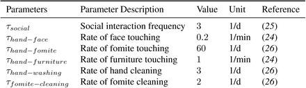 Table 1: