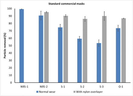 Figure 3: