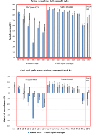 Figure 4: