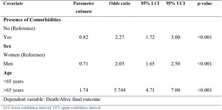 Table 2.